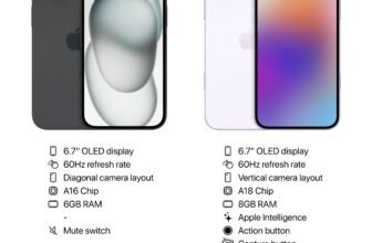 Apple iPhone 16 Plus vs. iPhone 15 Plus A Detailed Comparison