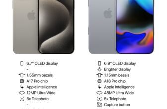 iphone 15 pro vs iphone 16 pro