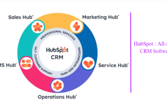 HubSpot CRM Review