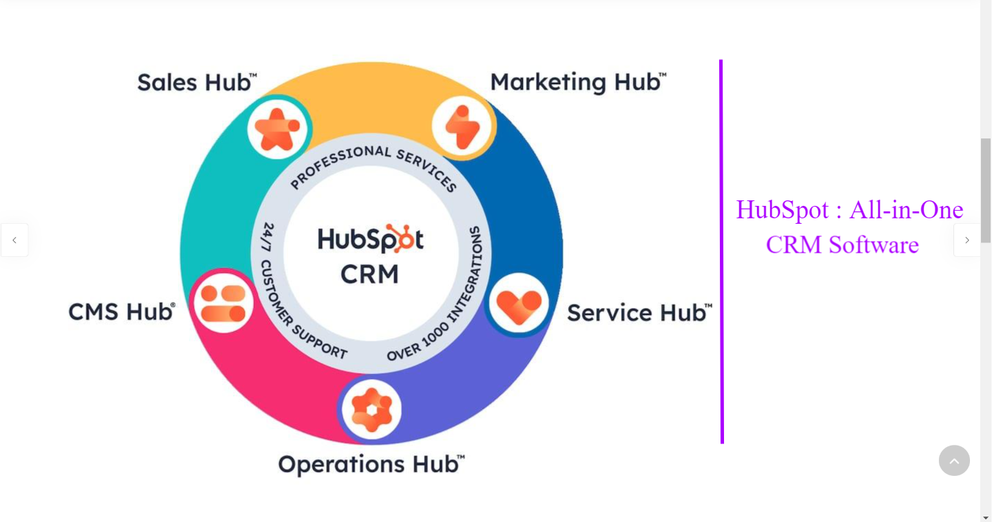 HubSpot CRM Review